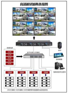 矩阵和主机怎么连接图（矩阵和主机怎么连接图解）-第3张图片-安保之家