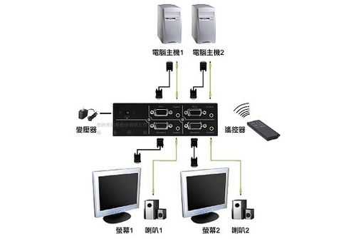 矩阵和主机怎么连接图（矩阵和主机怎么连接图解）-第2张图片-安保之家