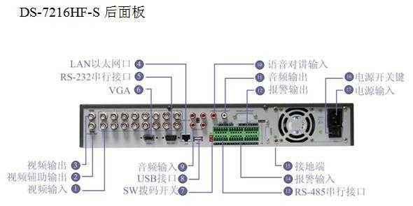 海康硬盘录像机通道顺序，海康录像机怎么排列通道顺序-第2张图片-安保之家