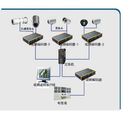 店铺门口的监控怎么布线（安防监控摄像头如何安装布线）-第3张图片-安保之家