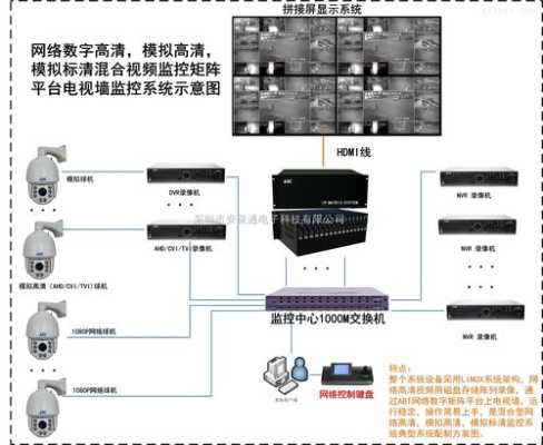 高清数字矩阵怎么用，网络高清解码矩阵怎么用的-第1张图片-安保之家