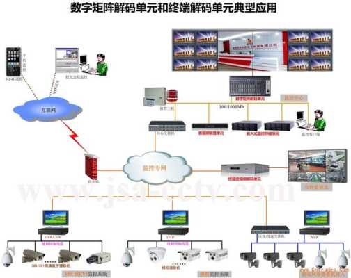 高清数字矩阵怎么用，网络高清解码矩阵怎么用的-第2张图片-安保之家