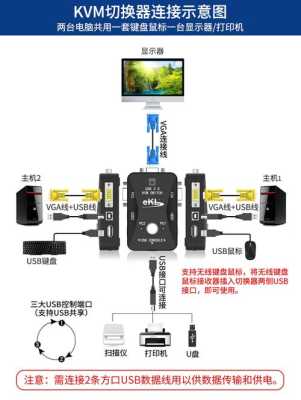 ledkvm切换器怎么用（如何快速将电脑视频切换到外接显示器(包括电视机）上）-第1张图片-安保之家