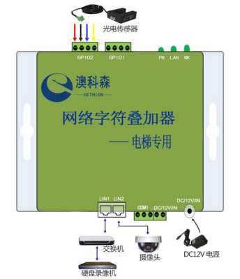 监控视频叠加器怎么连接（双星接法怎么接）-第1张图片-安保之家