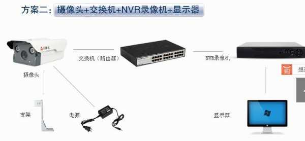 监控视频叠加器怎么连接（双星接法怎么接）-第3张图片-安保之家