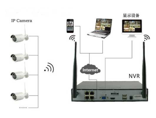 九安监控怎么连无线（九安监控怎么连无线网络）-第3张图片-安保之家