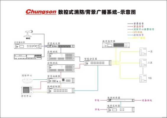 高层的消防广播怎么联动（高层的消防广播怎么联动的）-第2张图片-安保之家