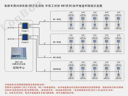 室内对讲怎么让电梯上来（通力电梯五方对讲怎么接通）-第3张图片-安保之家