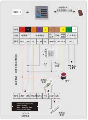 门禁控制器与开关如何配对，门禁控制器怎么通讯的-第3张图片-安保之家