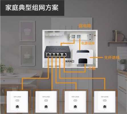 弱电布线怎么做才美观（光纤入户后怎么布线看高清电视）-第2张图片-安保之家