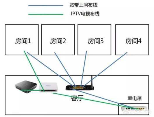 弱电布线怎么做才美观（光纤入户后怎么布线看高清电视）-第1张图片-安保之家