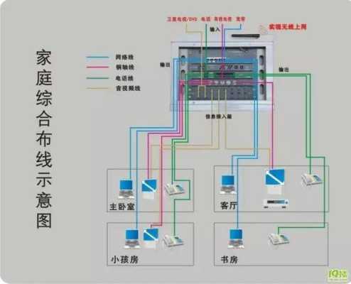 弱电布线怎么做才美观（光纤入户后怎么布线看高清电视）-第3张图片-安保之家