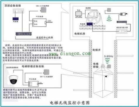 电梯信号干扰怎么解决方案（电梯安装梯控系统干扰怎么解决）-第1张图片-安保之家