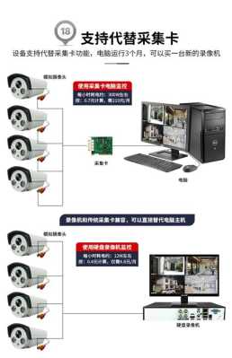 有监控摄像头怎么录像（有监控摄像头怎么录像的）-第2张图片-安保之家