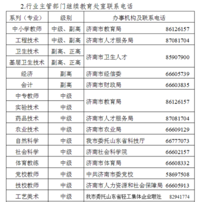 青州上岗证怎么办理（山东货运资格证继续教育吗）-第2张图片-安保之家