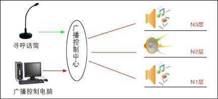 消防广播里面怎么有背景音乐，消防广播怎么放背景音乐呢-第3张图片-安保之家