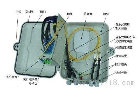 光分箱热熔管怎么固定（主光纤是什么意思）-第2张图片-安保之家