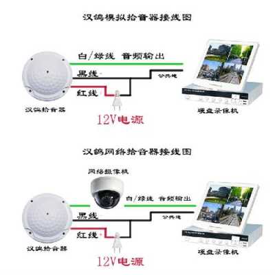 监听拾音器怎么安装（监控系统中的拾音器是怎样连接的）-第3张图片-安保之家