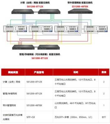 管理型交换机怎么管理（管理型交换机怎么管理端口）-第1张图片-安保之家