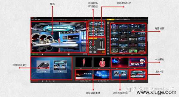 LED大屏预监怎么用（led大屏预监怎么用视频教程）-第2张图片-安保之家