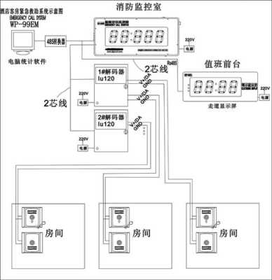 sos紧急报警器怎么接线，紧急呼叫报警器怎么接线图解-第1张图片-安保之家