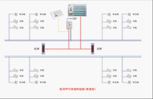 sos紧急报警器怎么接线，紧急呼叫报警器怎么接线图解-第3张图片-安保之家