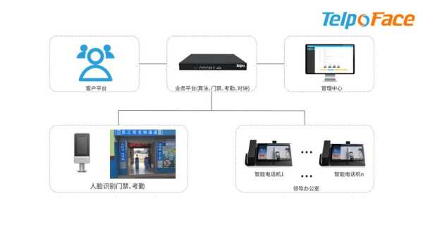 中控智能门禁怎么设置，中控门禁人脸识别怎么设置的-第1张图片-安保之家