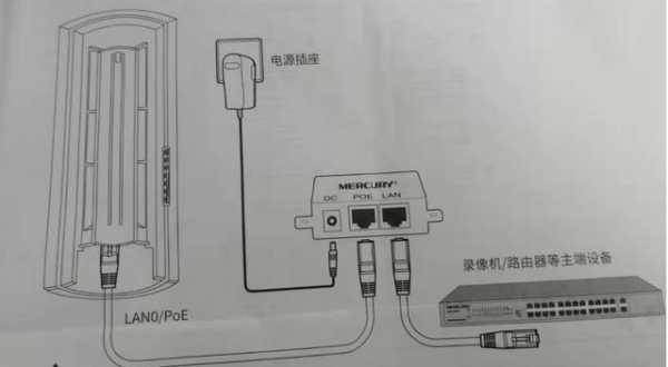 网桥加摄像机怎么设置（水星网桥怎么连接摄像头）-第3张图片-安保之家