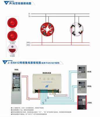 消防五户联防联控什么意思，平安联防报警器怎么用的-第1张图片-安保之家