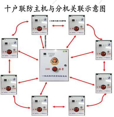 消防五户联防联控什么意思，平安联防报警器怎么用的-第3张图片-安保之家