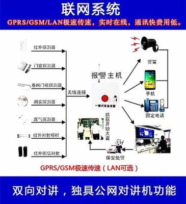 一键报警器怎么和110连接，110联网报警器怎么安装的-第1张图片-安保之家