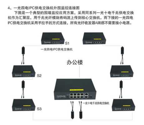 百兆交换机怎么连光纤（百兆交换机怎么连光纤）-第3张图片-安保之家