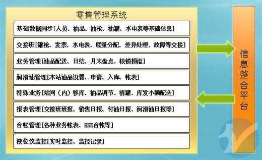 如何做好加油站的经营管理，加油站管控系统怎么用-第2张图片-安保之家