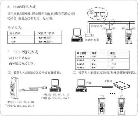 f18怎么弄考勤（中控熵基门禁考勤一体机怎么接线）-第2张图片-安保之家