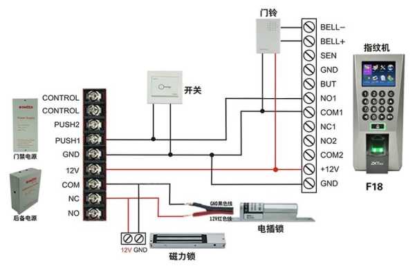 f18怎么弄考勤（中控熵基门禁考勤一体机怎么接线）-第1张图片-安保之家