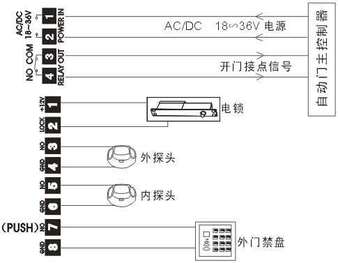 自动感应门门禁加电源怎么接线，自动门如何连接门禁控制器-第2张图片-安保之家