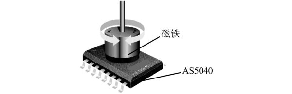 点击解码器怎么分辨型号（永磁同步电机编码器怎么检测）-第3张图片-安保之家