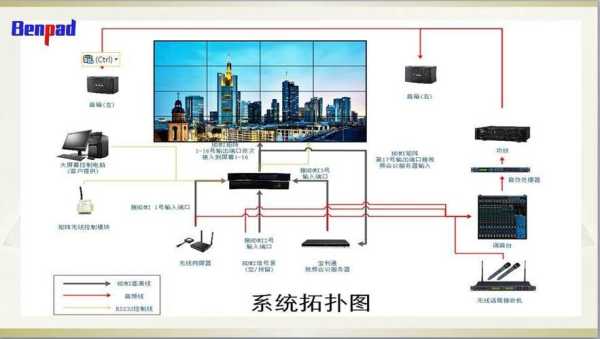 拼接屏清晰度怎么调节（拼接屏清晰度怎么调节的）-第1张图片-安保之家