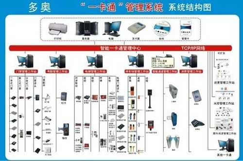 电梯卡如何做数据，智能酒店怎么做电梯卡的-第1张图片-安保之家