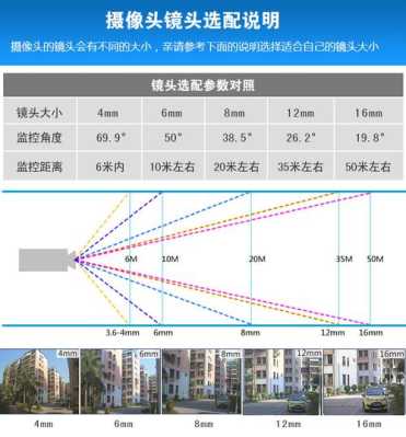 宇视云监控怎么网络配置（宇视摄像机的照射范围）-第1张图片-安保之家