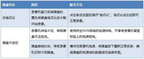 摄像头怎么设置图像编码（摄像头怎么设置图像编码格式）-第2张图片-安保之家