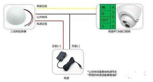 怎么换监控拾音器（萤石能不能改外接拾音器）-第1张图片-安保之家