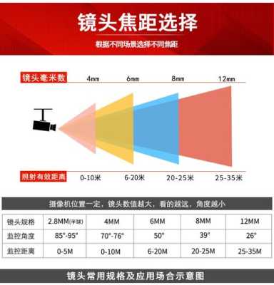 监控的摄像头一般功率是多少瓦，摄像机瓦数怎么计算的-第3张图片-安保之家