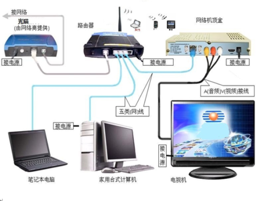 摄像头用光纤怎么安装（光猫接光纤的安装方法）-第3张图片-安保之家