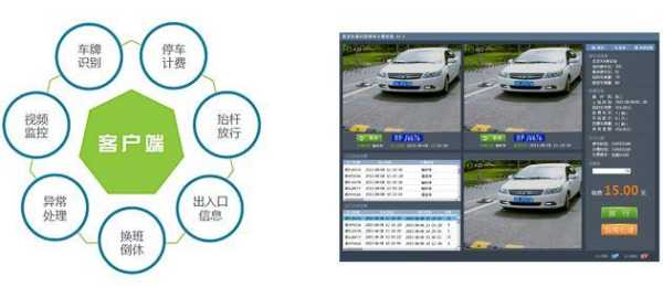 车牌识别系统远程怎么破解（车牌识别远程控制方案）-第1张图片-安保之家