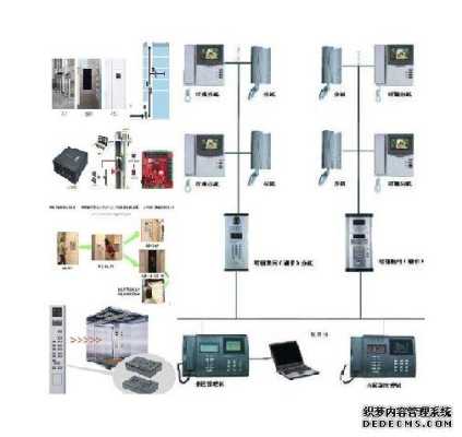 梯控刷卡与不刷卡一样，可以随意上任何楼层为什么，梯控刷卡设置流程-第1张图片-安保之家