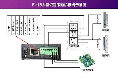 人脸识别和继电器怎么接线（人脸识别大门关不上怎么回事）-第2张图片-安保之家