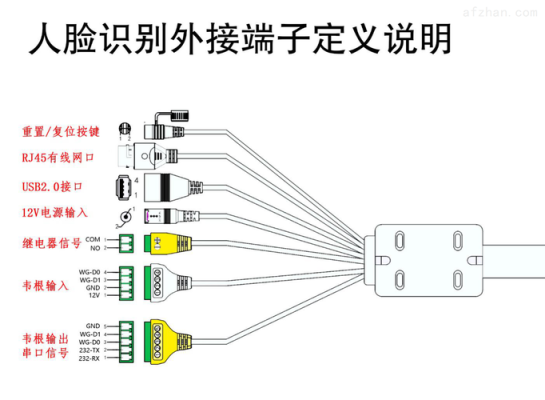 人脸识别和继电器怎么接线（人脸识别大门关不上怎么回事）-第1张图片-安保之家