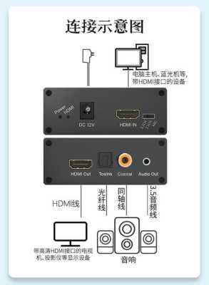 怎么分离HDMI的音频信号（怎么分离hdmi的音频信号源）-第1张图片-安保之家