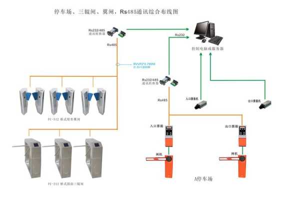 三辊闸连电脑怎么布线（三辊闸连电脑怎么布线）-第1张图片-安保之家